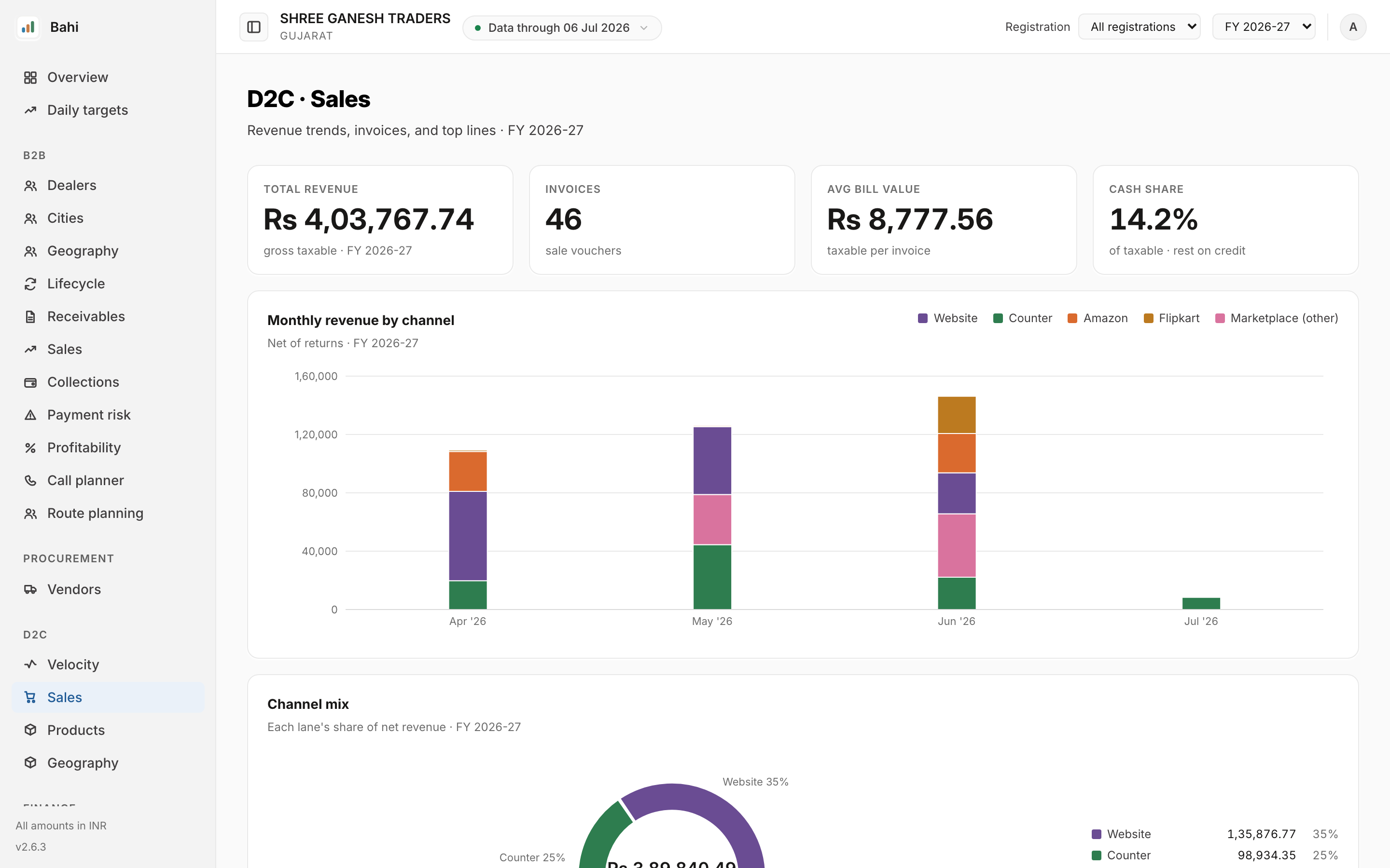 Bahi D2C sales page: monthly revenue stacked by channel - website, counter, Amazon, Flipkart - with each lane's share of revenue.