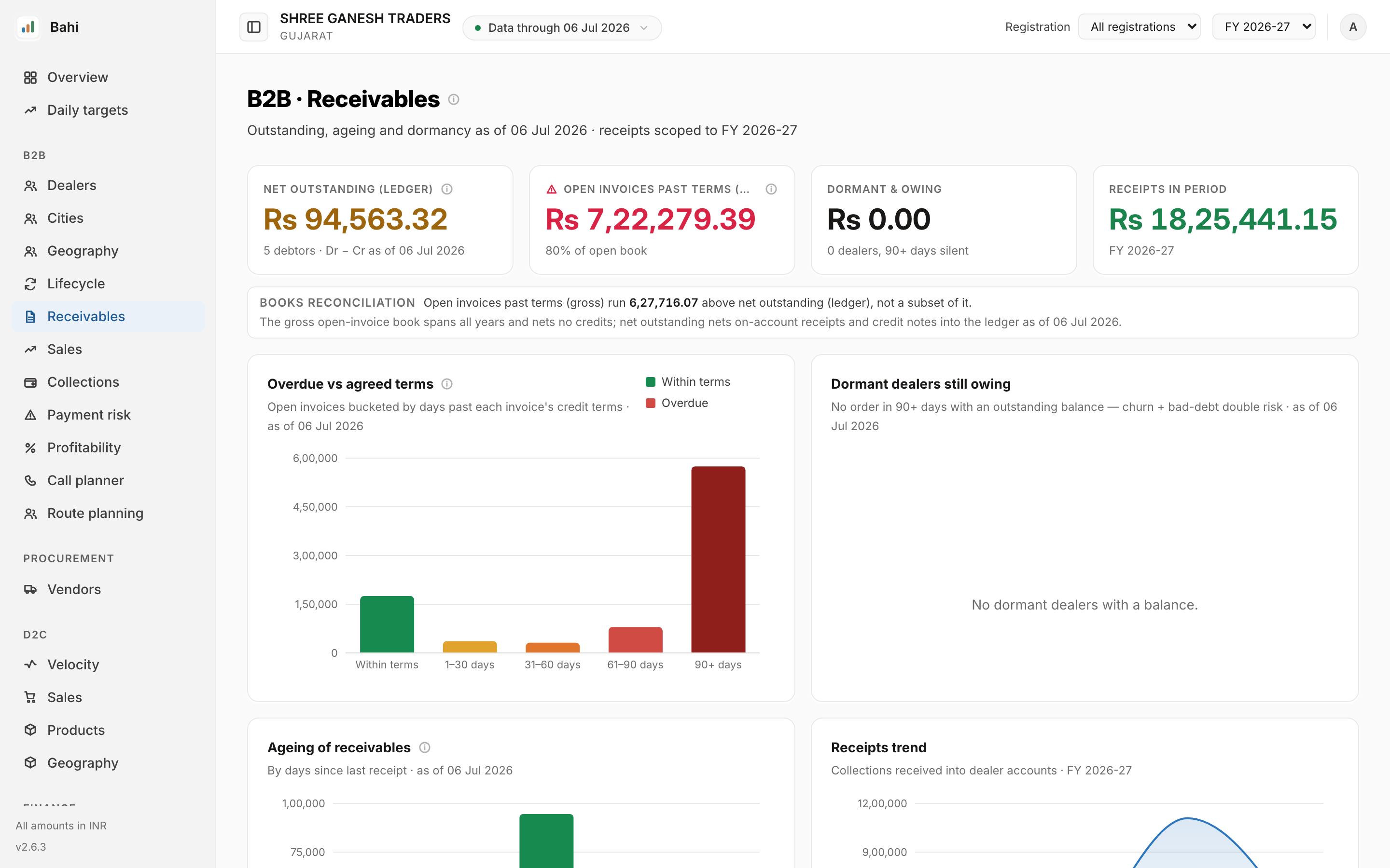 Bahi receivables page: outstanding, invoices past terms, and overdue amounts bucketed by each dealer's own credit terms.